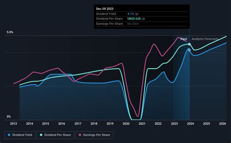 burberry dividend 2023|Burberry next dividend.